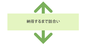 納得するまで話合い