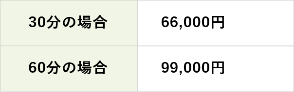 費用